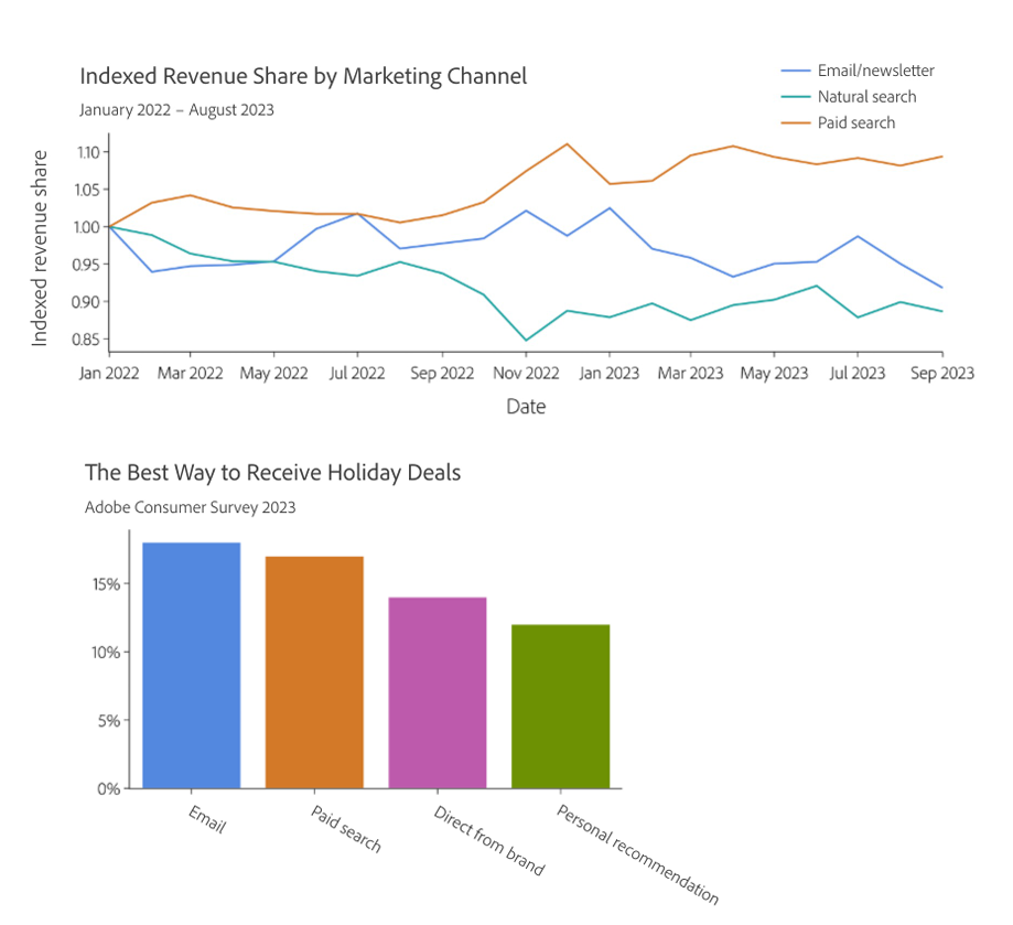 marketing channels for black friday sales